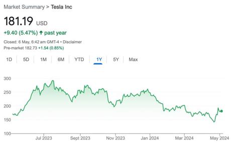 How to Buy Tesla Stock – Pay No Fees - Joy Wallet - balustradellc