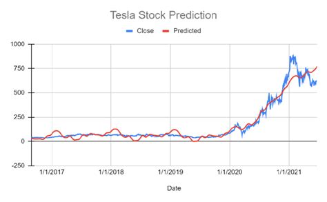 How to Buy Tesla Stock - Money - balustradellc