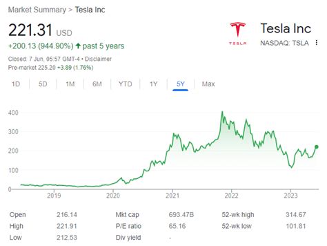 How To Buy Tesla Stock Directly - balustradellc
