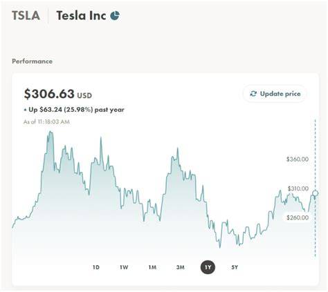How to Buy Tesla Stock in Canada | Our … - balustradellc