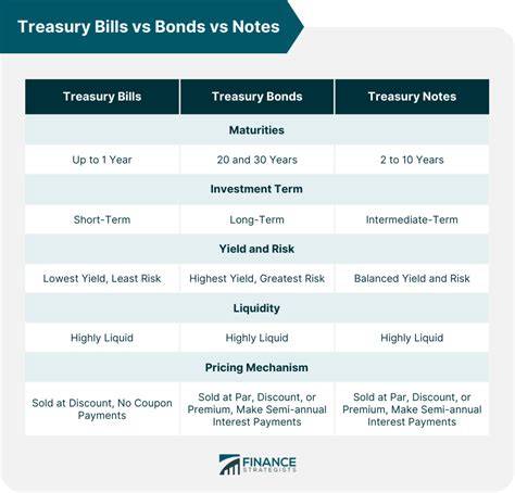 How to Buy Treasury Bills, Bonds, and Notes - SoFi - balustradellc