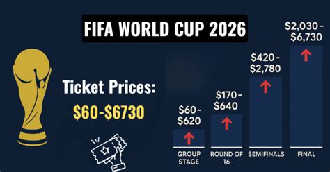 How to buy World Cup 2026 tickets: Prices, dates and … - balustradellc