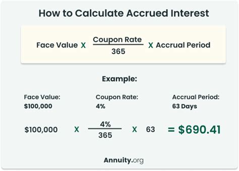 How to Calculate Accrued Interest on a CD: Formulas - balustradellc