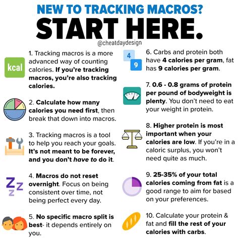 How To Calculate And Track Macros (and ... - Justin … - balustradellc