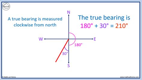 How to Calculate Bearings - wintechmobiles.com