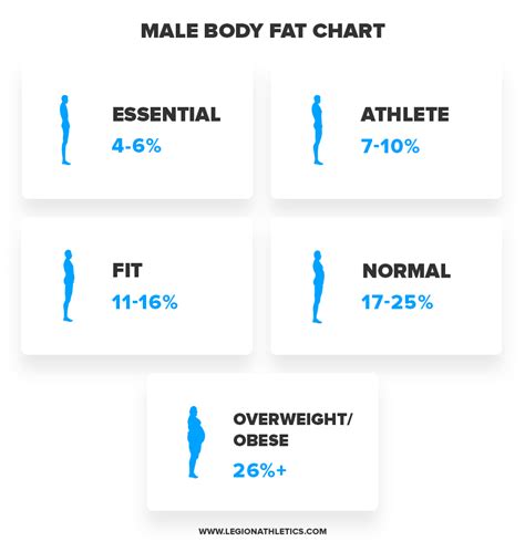 How to Calculate Body Fat Percentage | Legion - balustradellc