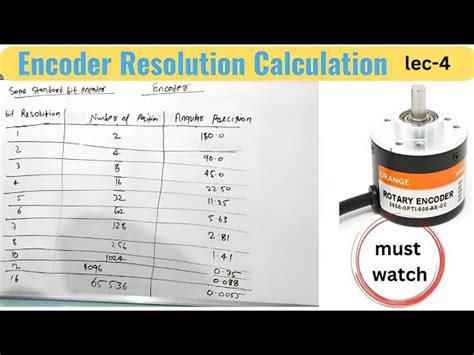 How to Calculate Encoder Resolution - Dynapar - balustradellc