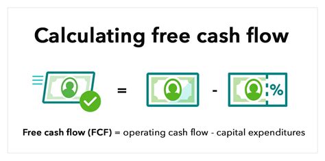 How to Calculate Free Cash Flow (FCF) - SmartAsset - balustradellc