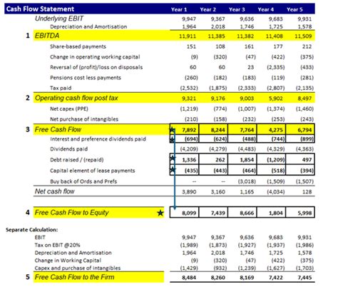 How to Calculate Free Cash Flow + Excel Examples - balustradellc