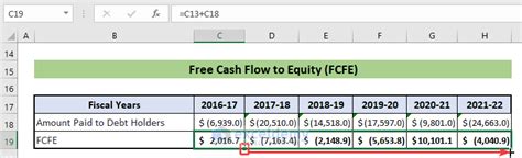 How to Calculate Free Cash Flow in Excel (to Firm and … - balustradellc