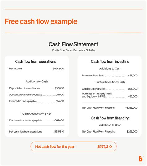How to Calculate Free Cash Flow Step by Step for … - balustradellc