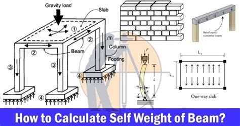 HOW TO CALCULATE PLINTH BEAM - Red Bricks Academy of Civil Engineering