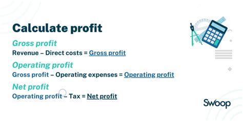 How to Calculate Profit | CO- by US Chamber of … - balustradellc