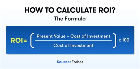How to Calculate ROI on Property Investment | Real … - balustradellc