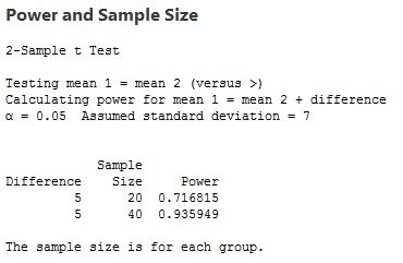 How to Calculate Sample Size Needed for Power - wintechmobiles.com