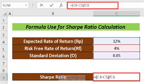 How to Calculate Sharpe Ratio in Excel: A Step-by-Step Guide - balustradellc