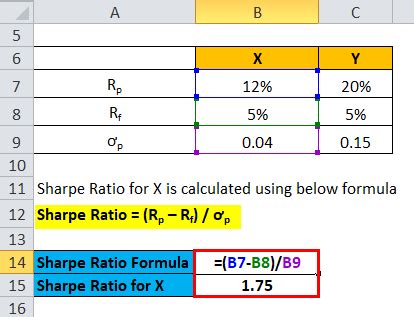 How to Calculate Sharpe Ratio in Excel using ChatGPT - balustradellc