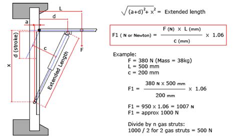 How to Calculate the Force Required for a Gas Strut - wintechmobiles.com