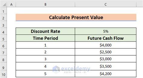 How to Calculate the Present Value of Future Cash Flows - balustradellc