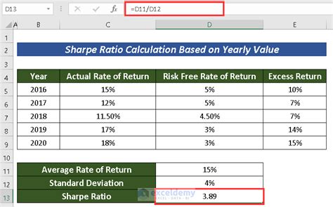 How to Calculate the Sharpe Ratio in Excel - balustradellc