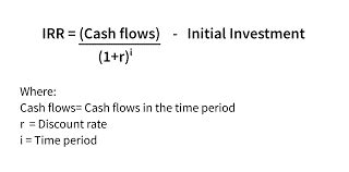 How to Calculate Unlevered IRR: Formula and Steps - balustradellc