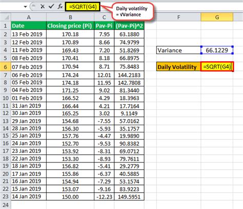 How to Calculate Volatility of a Stock - The Motley Fool - balustradellc