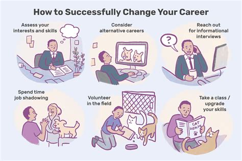 How to Change Careers: 10 Steps for Switching Jobs - balustradellc