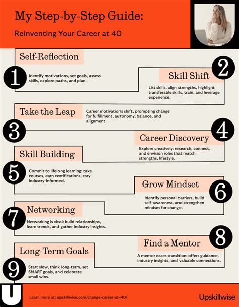 How to change careers at 40 - The Telegraph - balustradellc