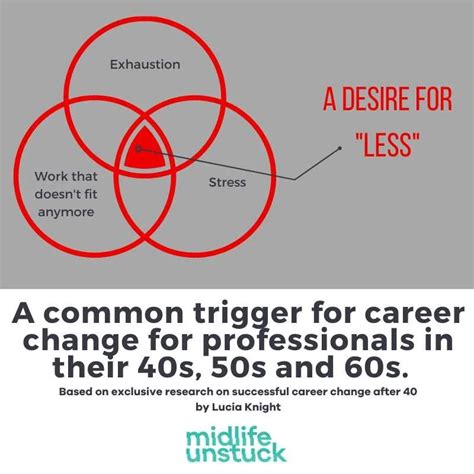 How to change careers in your 40s, 50s and 60s - SEEK - balustradellc