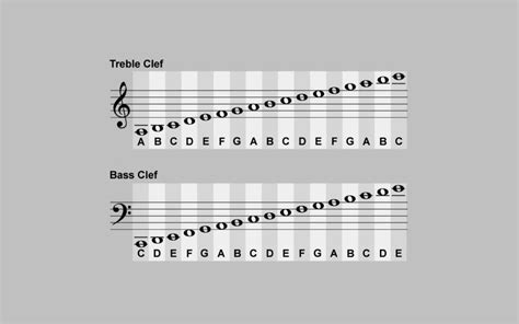 How To Change The Bass And Treble - AudioLover - balustradellc