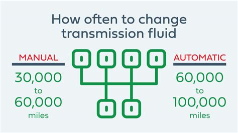 How to Change Transmission Fluid Yourself - Castrol® … - balustradellc