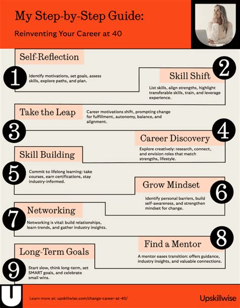 How to Change Your Career at 40: Best Options | OriGym - balustradellc