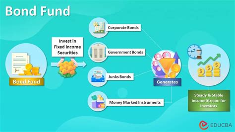 How to choose a bond fund - Monevator - balustradellc