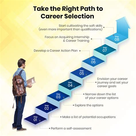 How To Choose a Career Path in 9 Steps (With … - balustradellc