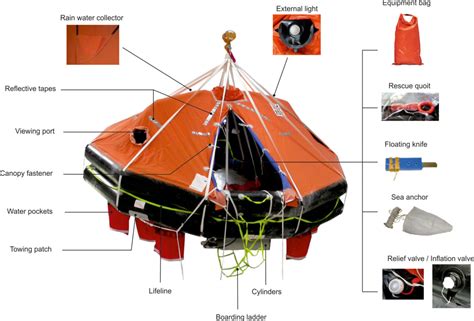 How to choose a life raft | Club Marine Australia - balustradellc
