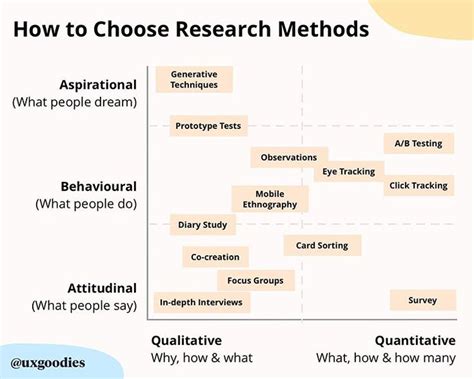 How to choose a research methodology | Editage Insights - wintechmobiles.com