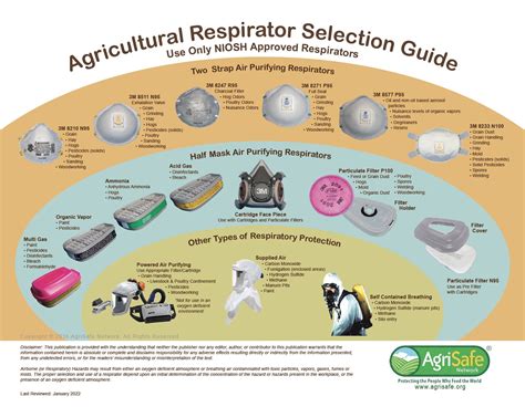 How to Choose a Respirator or Dust Mask - Today's … - balustradellc