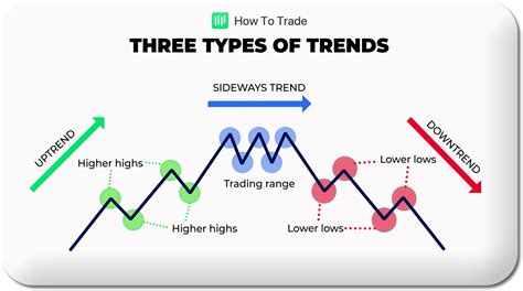 How to choose a trend line - Datawrapper Academy - wintechmobiles.com