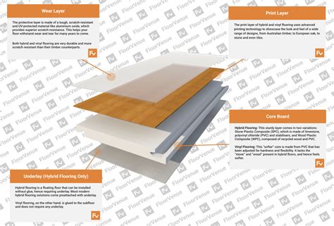 How To Choose Acoustic Flooring Underlay [Updated … - balustradellc