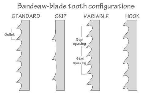 How to Choose Bandsaw Blades - Wood - balustradellc
