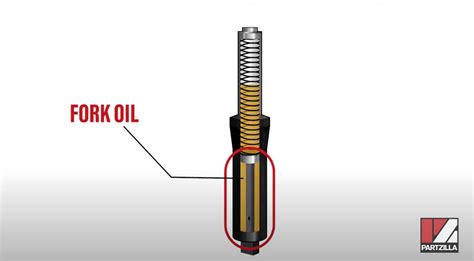 How To Choose Fork Oil For Motorcycles: Functions … - balustradellc