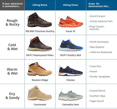 How to Choose Hiking Boots and Hiking Shoes | REI Expert Advice - balustradellc