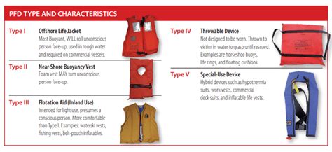 How to Choose PFDs for Kids | REI Expert Advice - balustradellc