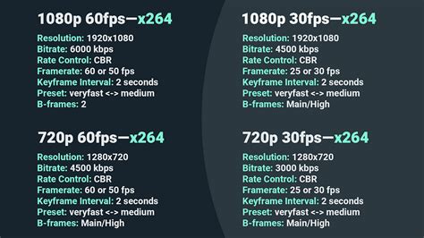 How to Choose the Best Bitrate for Live Streaming - balustradellc