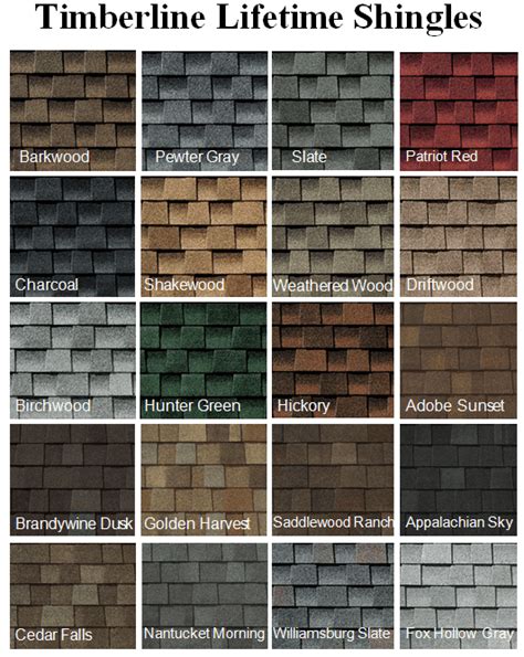 How to Choose the Best Color for Your Roofing Shingles - Roofing … - balustradellc