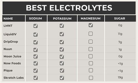 How to Choose the Best Electrolyte Drink Powder for … - balustradellc