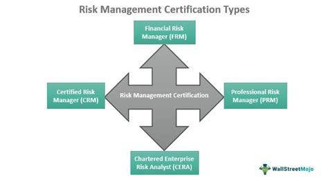 How to Choose the Best Risk Management Certification … - balustradellc