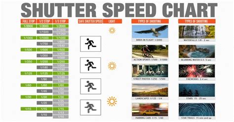 How to Choose the Best Shutter Speed - Adorama - balustradellc