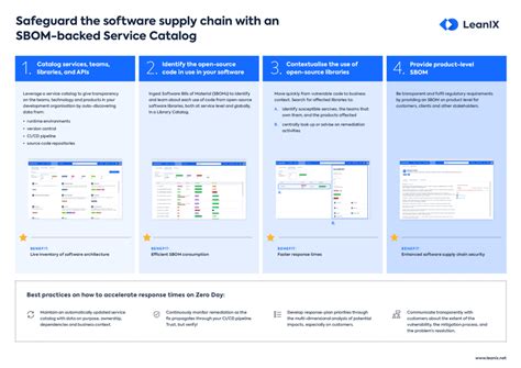 How to Choose the Best Software Dependencies Solutions for Modern ... - coolestguyplanet.net