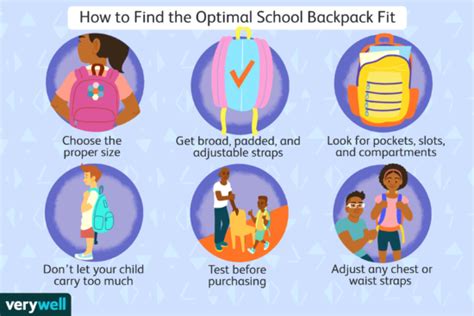 How to Choose the Perfect School Backpack - A … - balustradellc